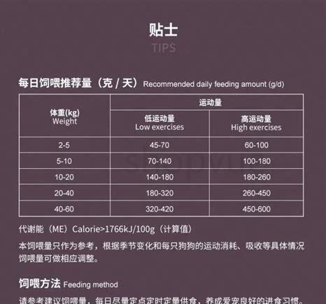 狗一天喂一次的好处,不能当面清理狗大便