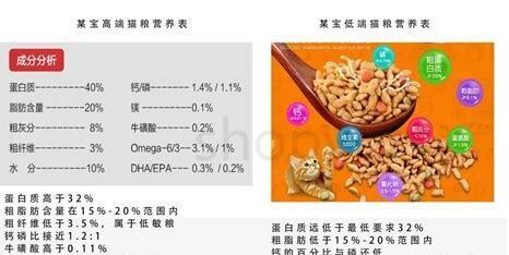 猫咪可以吃板栗仁吗