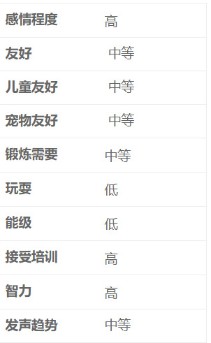 深入了解高加索犬特点 历史 养护方法 优缺点 深入了解高加索犬特点 历史 养护方法 优缺点